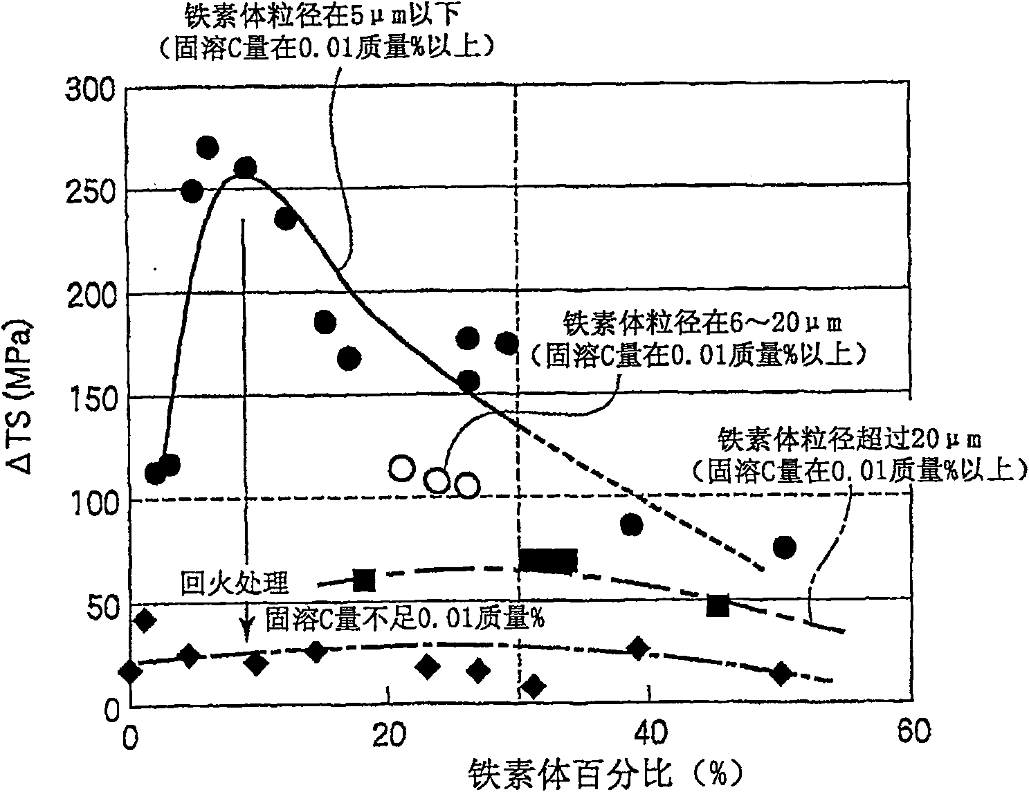 Hot-rolled steel sheet, method for production thereof and molded article formed from hot-rolled steel sheet