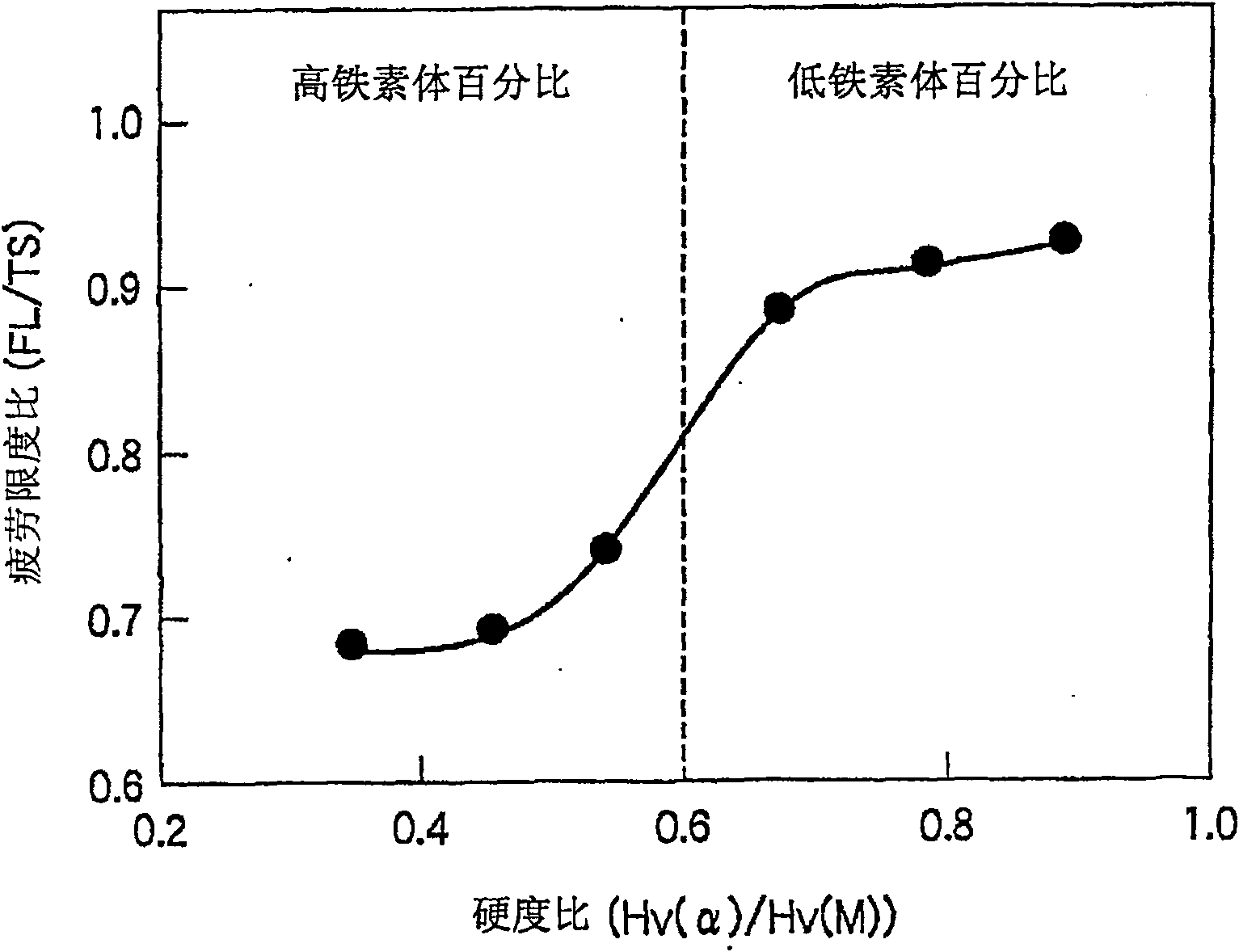 Hot-rolled steel sheet, method for production thereof and molded article formed from hot-rolled steel sheet