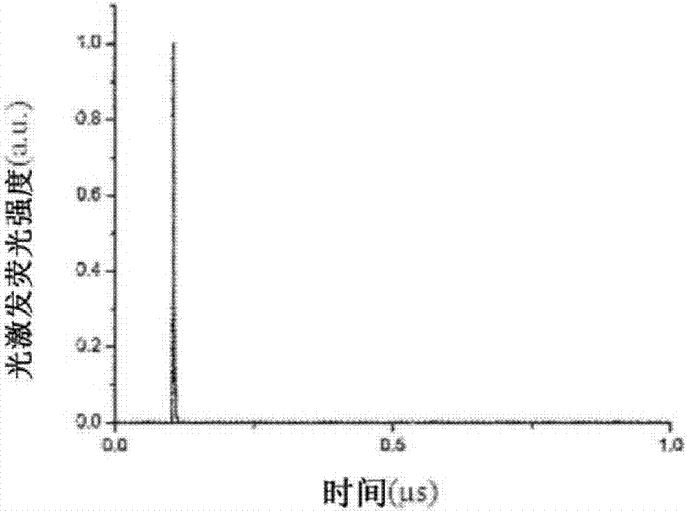 Aromatic compound and organic light-emitting diode containing aromatic compound