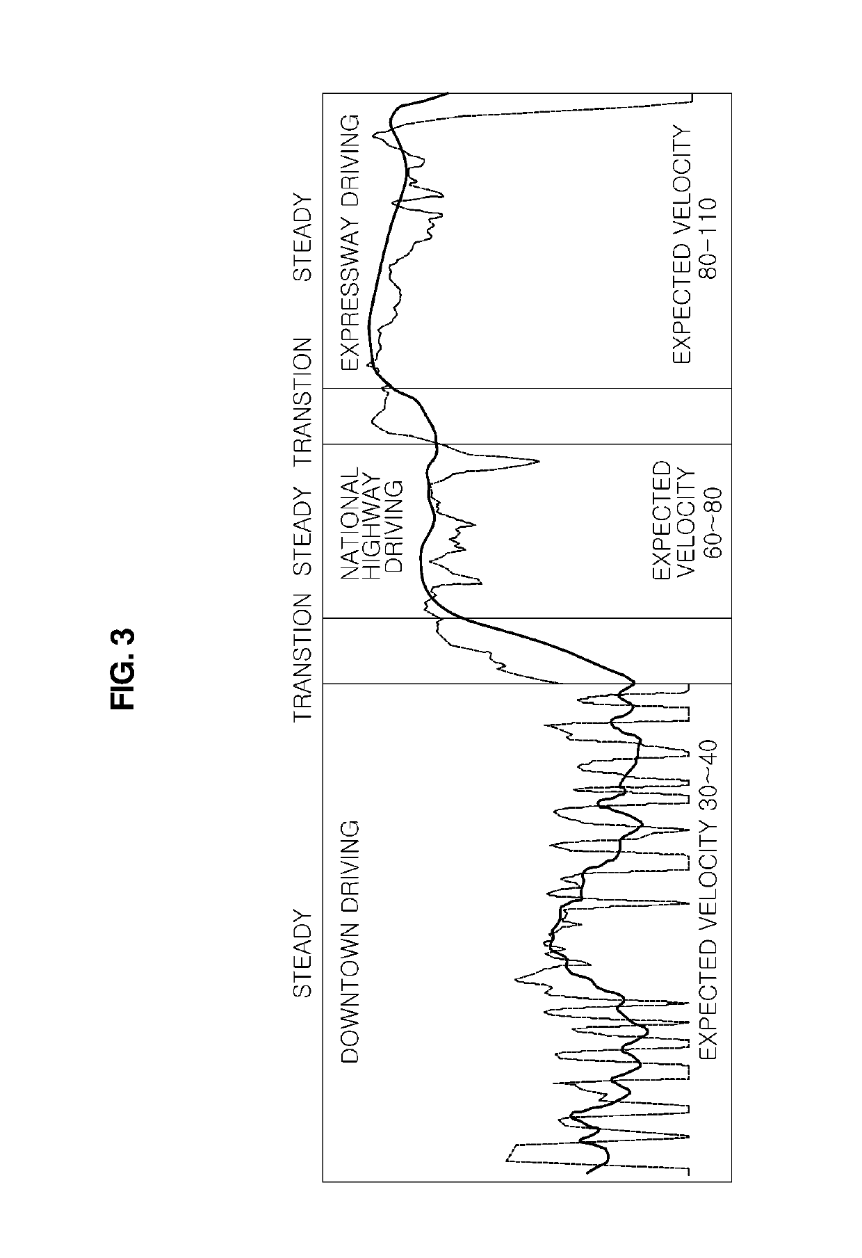 Driving control method for hybrid vehicle