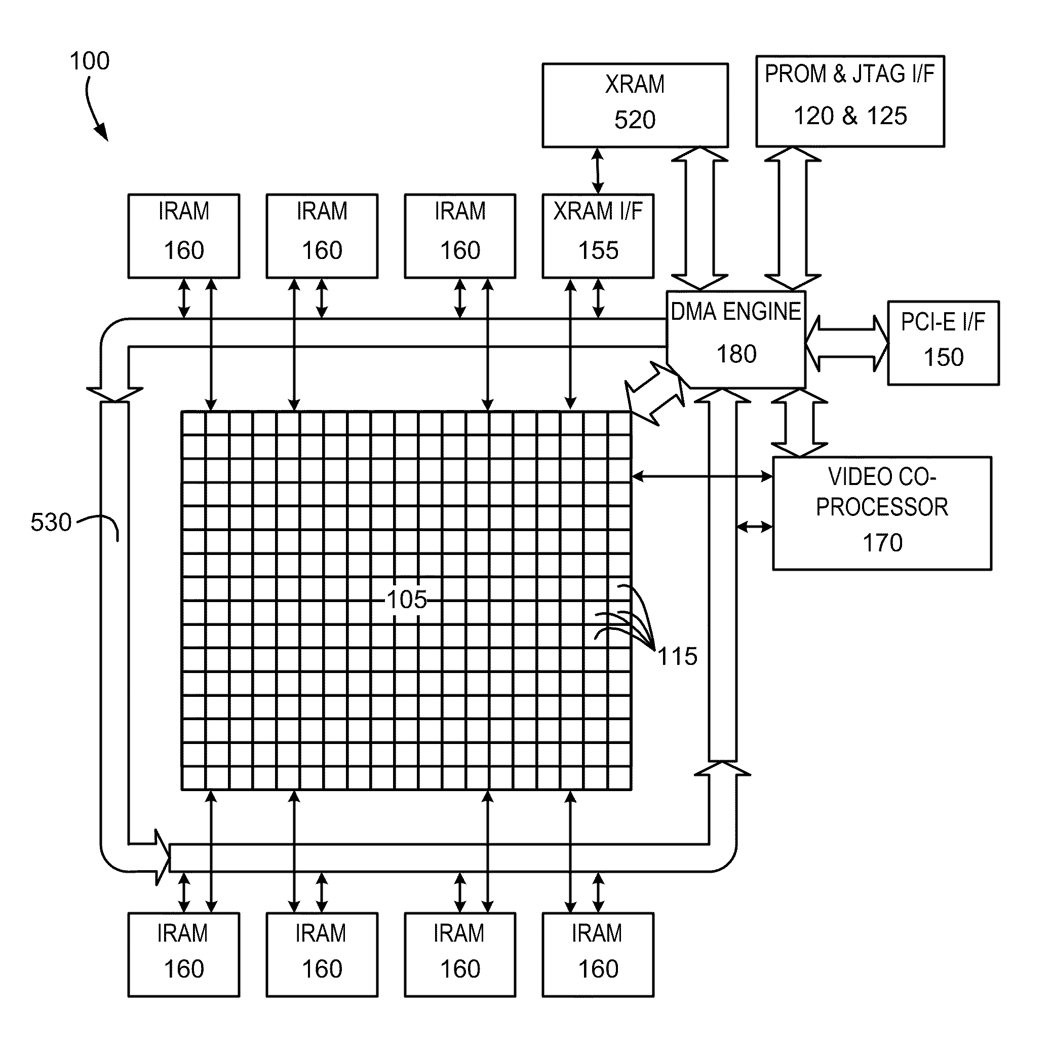 Field programmable object array and video compression processor for video data compression