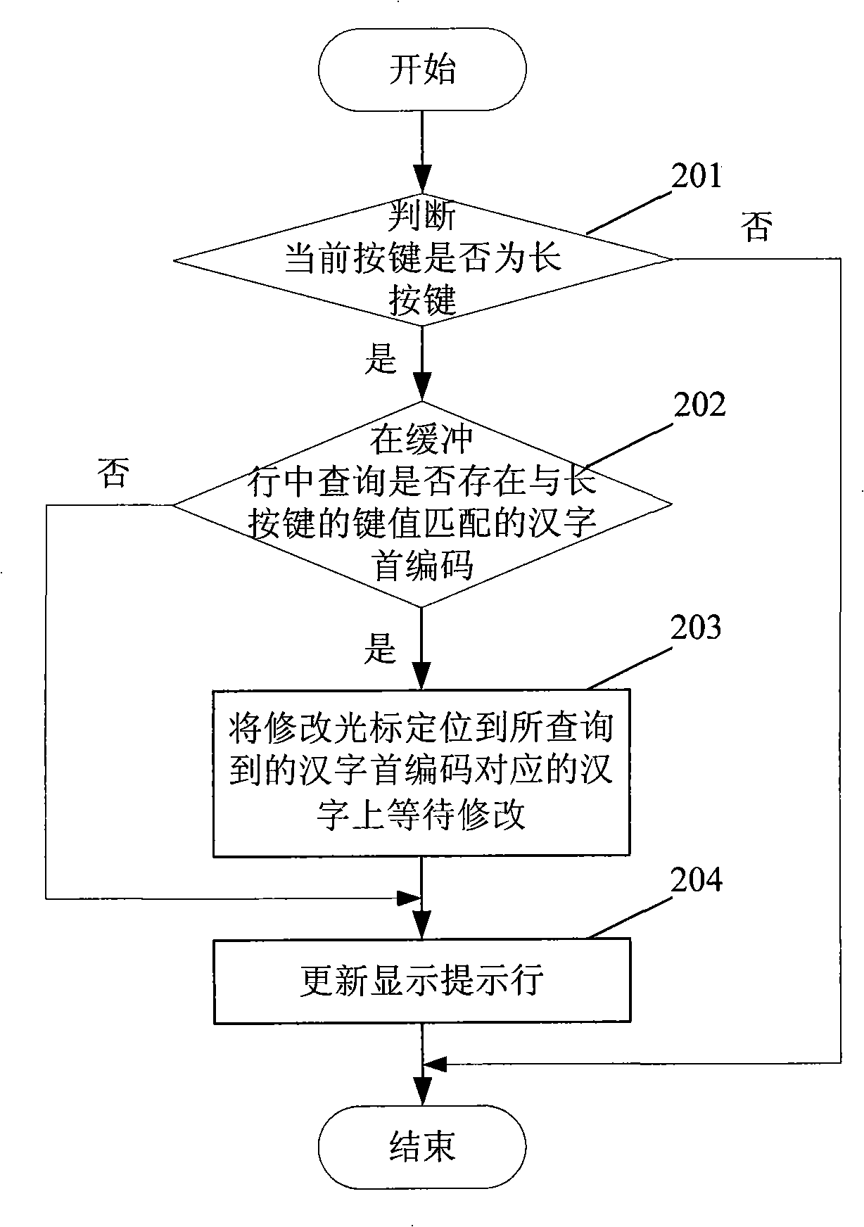 Long press key implementing method of general keyboard and its application method in input