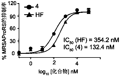 Deoxidized halofuginone compound and preparation method and application thereof