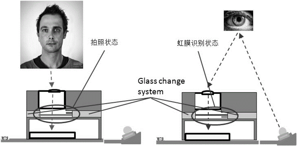 Iris recognition and photographing combined photographing module based on partition dual-pass optical filter