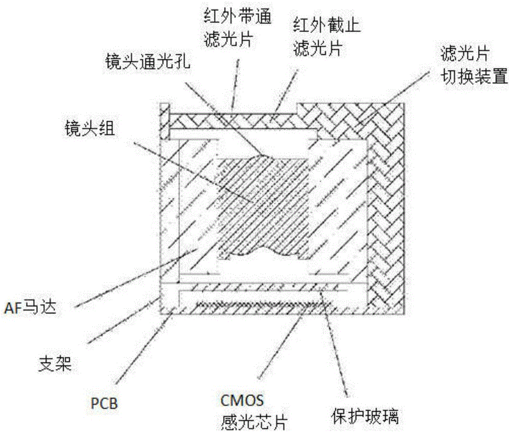 Iris recognition and photographing combined photographing module based on partition dual-pass optical filter