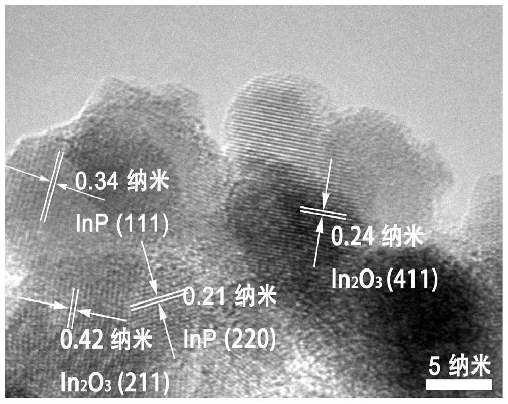 Indium phosphide-indium oxide p-n junction porous microsphere composite material as well as preparation method and application thereof