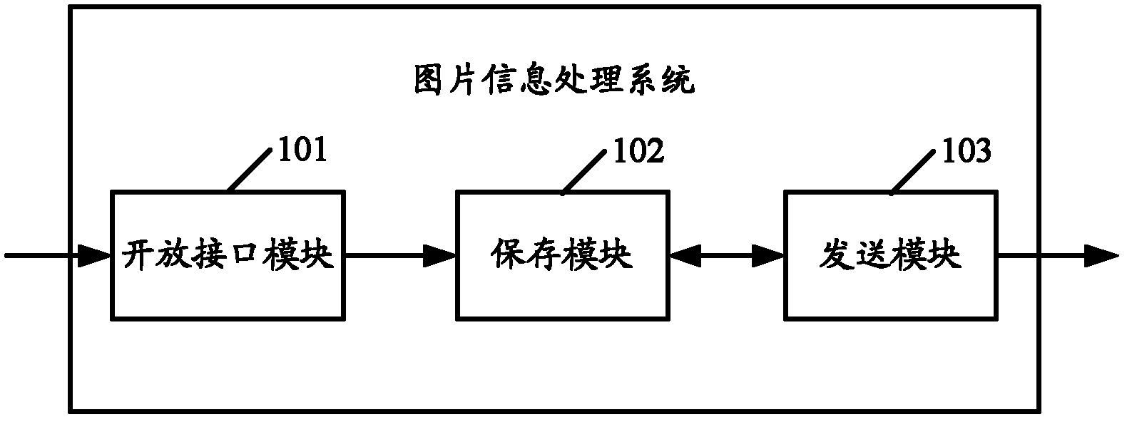 Picture information processing system and method