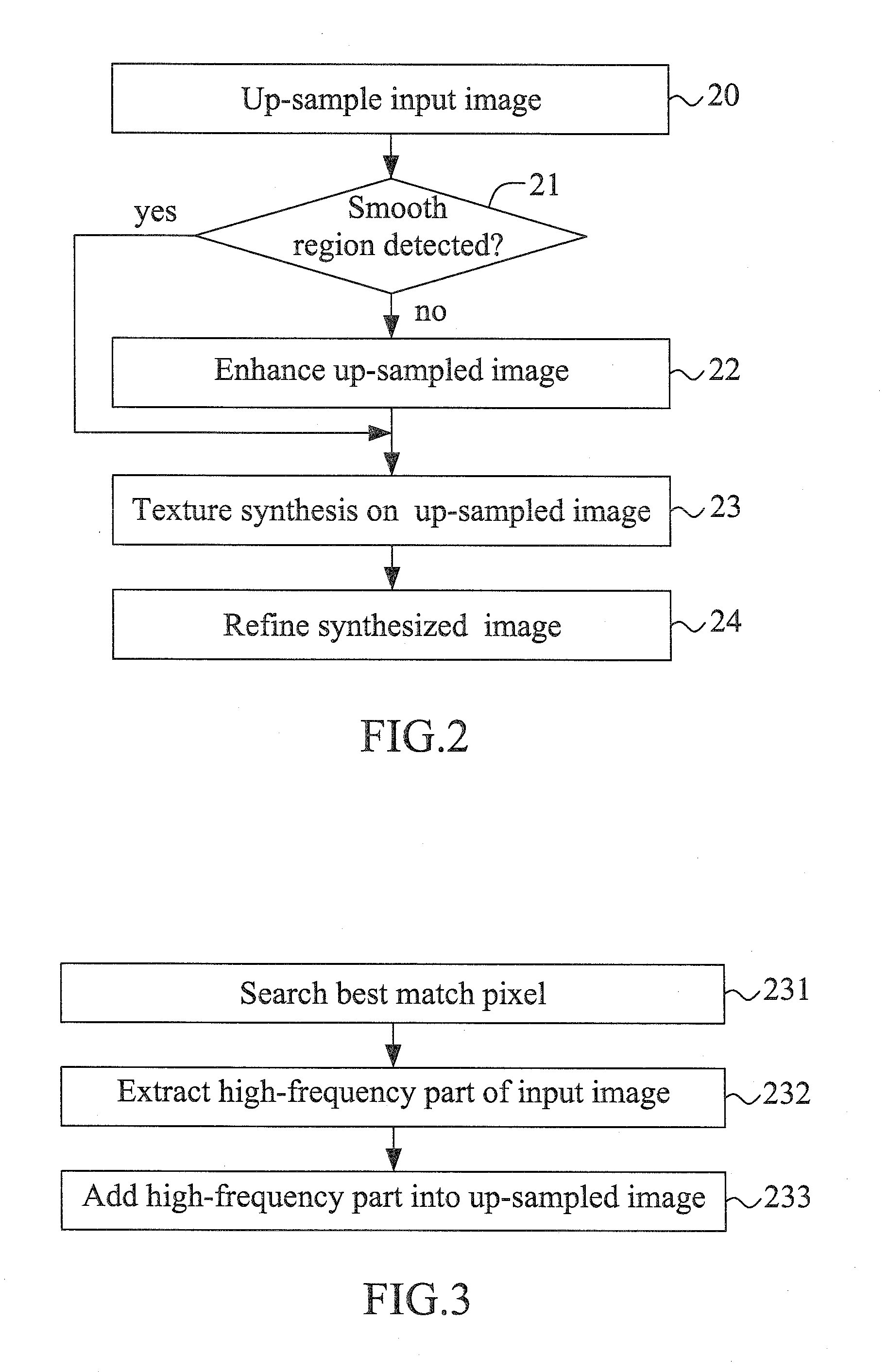 Super resolution system and method with database-free texture synthesis