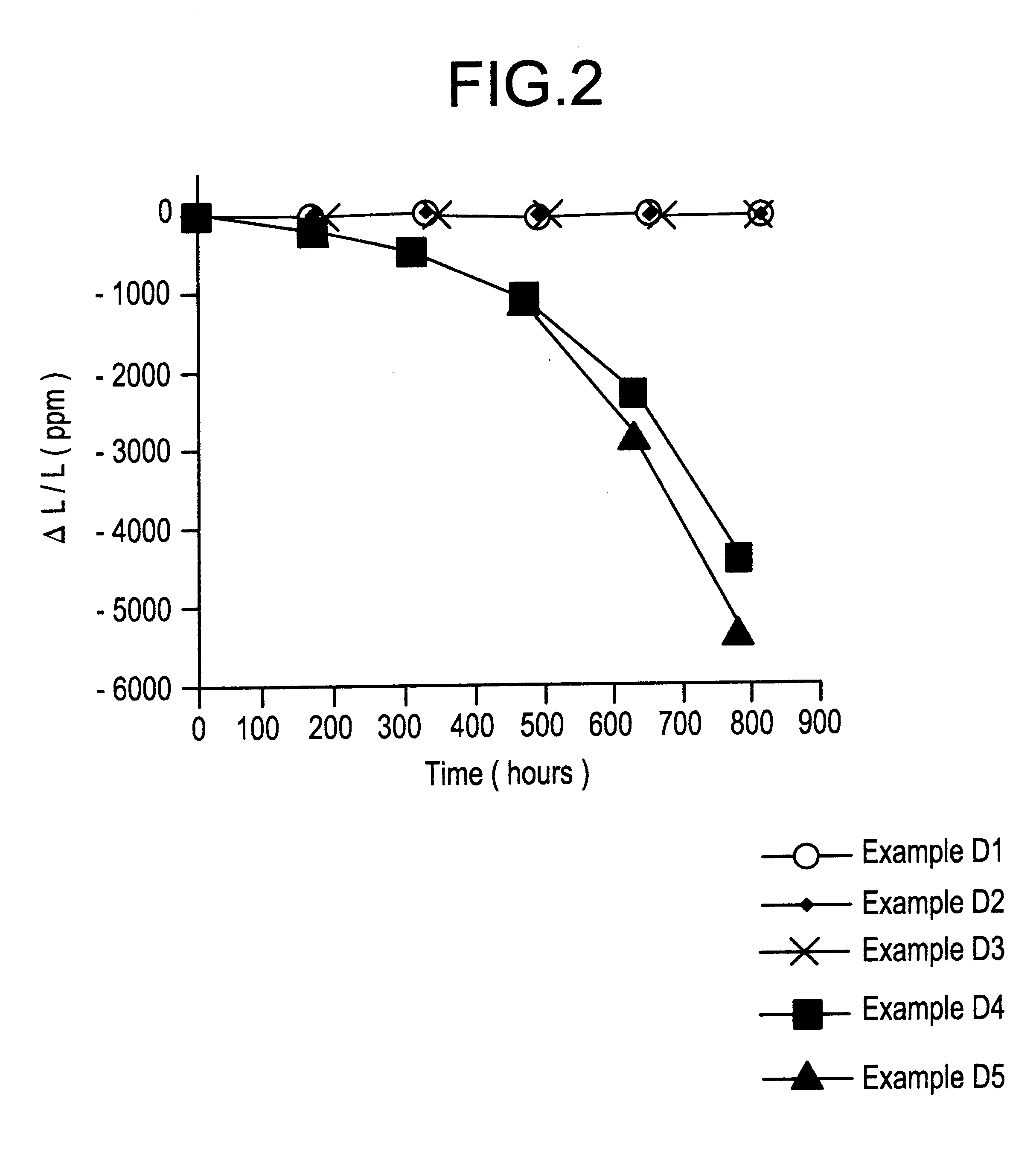 Negative thermal expansion materials including method of preparation and uses therefor