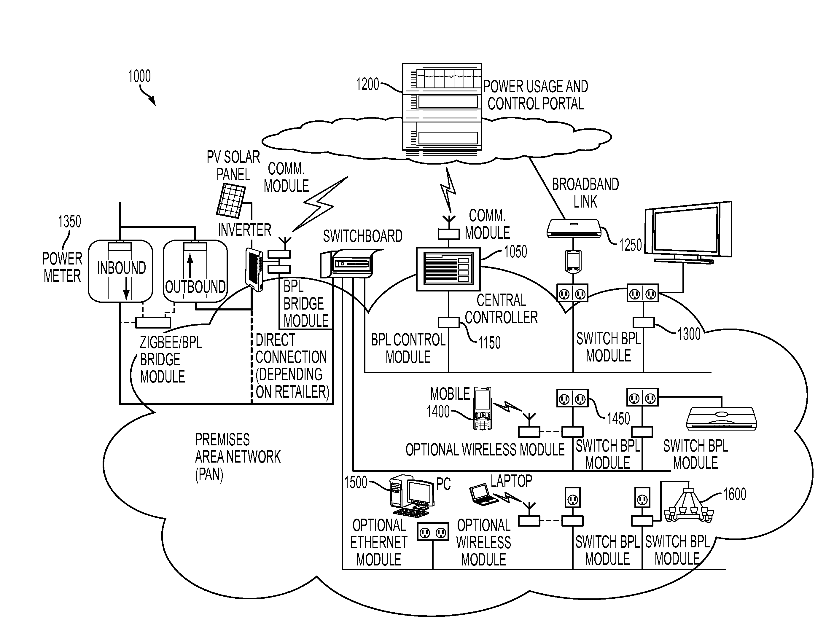 Systems and methods for energy management and device automation system