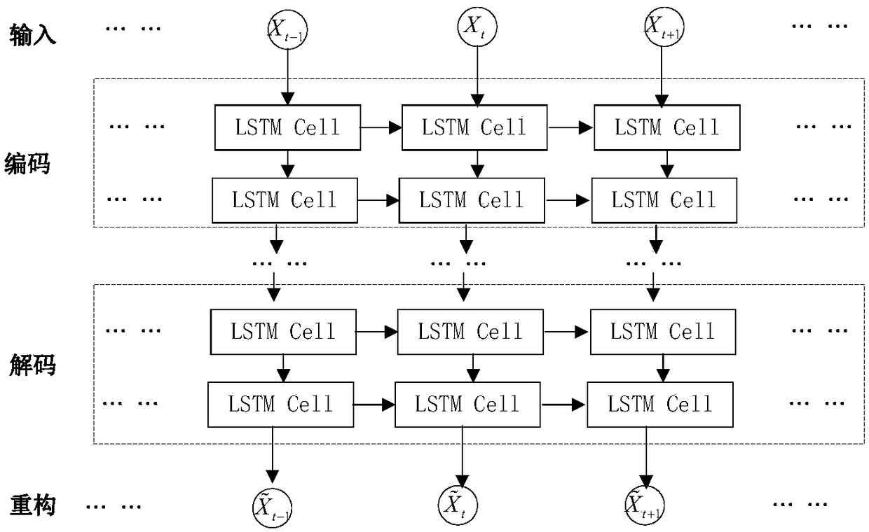 Fault detection and identification method for civil aircraft system based on LSTM-AE depth learning framework
