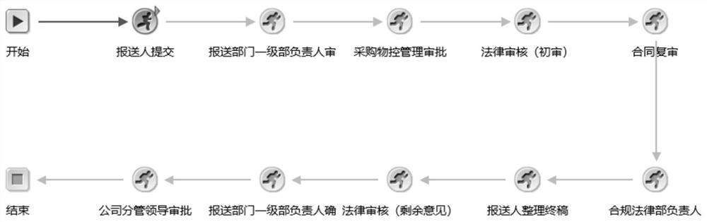 Contract approval method and device