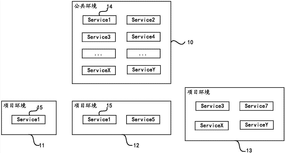 Micro-service test method and device