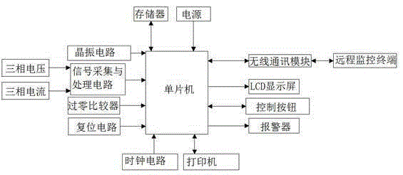 Intelligent monitor for mine stray current