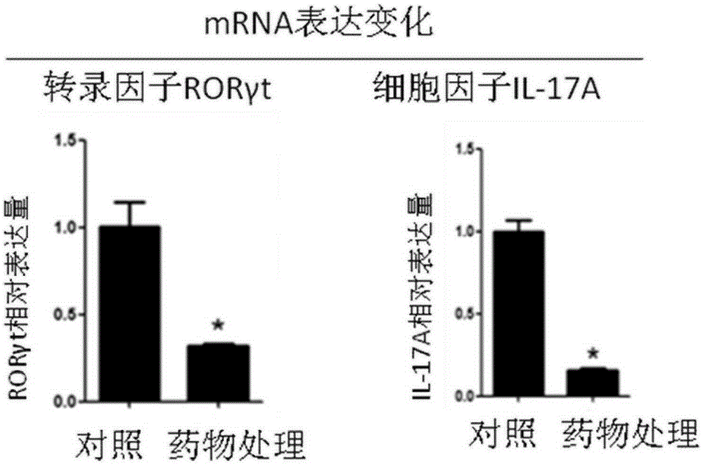 Application of quinoline-sulfamide compound as inhibitor for Th17 cell differentiation