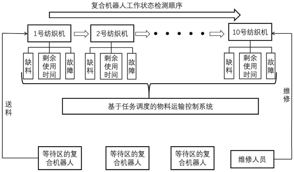 Real-time monitoring system and method for working state of textile machine