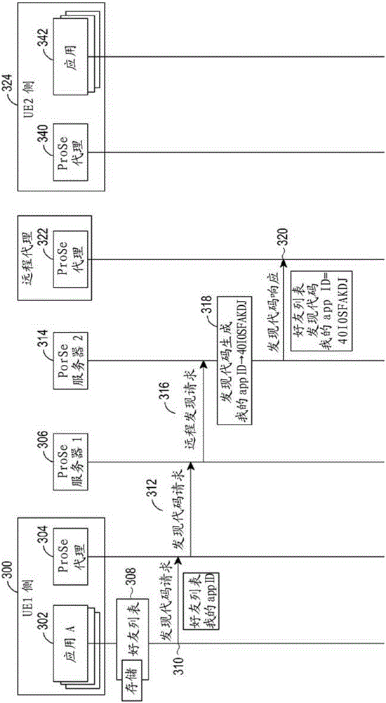 Scheme for discovery in a communication network