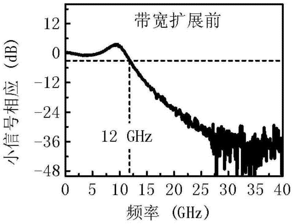 Monolithic integrated laser chip with direct modulation bandwidth extension based on amplified feedback