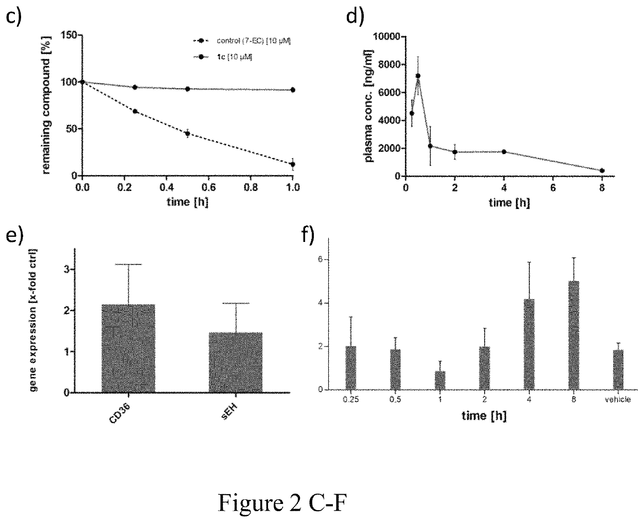 Diabetes and metabolic syndrome treatment with a novel dual modulator of soluble epoxide hydrolase and peroxisome proliferator-activated receptors