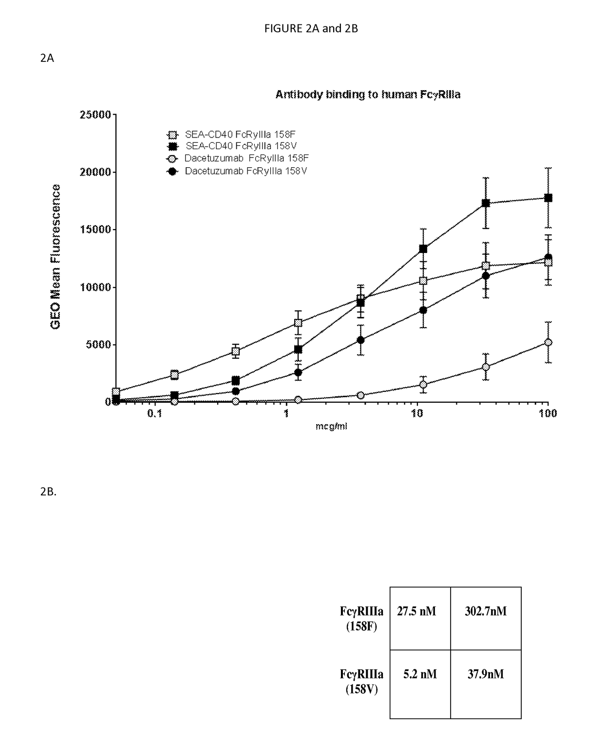 Dosage and administration of non-fucosylated Anti-cd40 antibodies