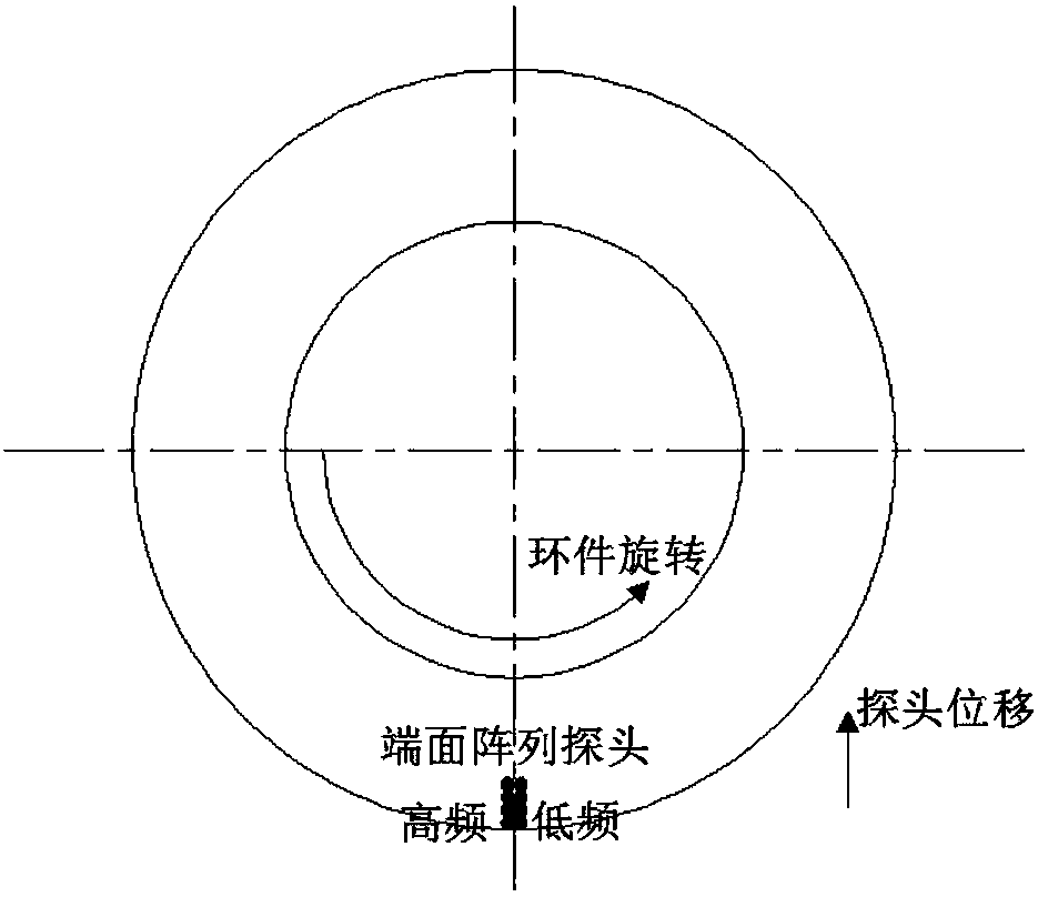 Ring piece automatic multi-frequency array ultrasonic nondestructive testing device and method