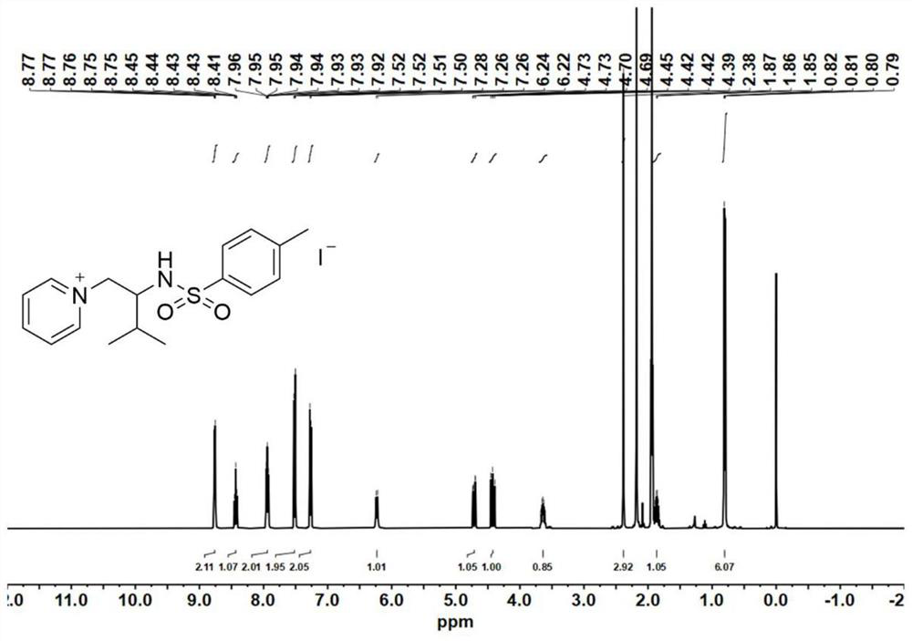 Preparation method of cyclic carbonate and preparation method of sulfonamide bifunctional quaternary ammonium salt catalyst