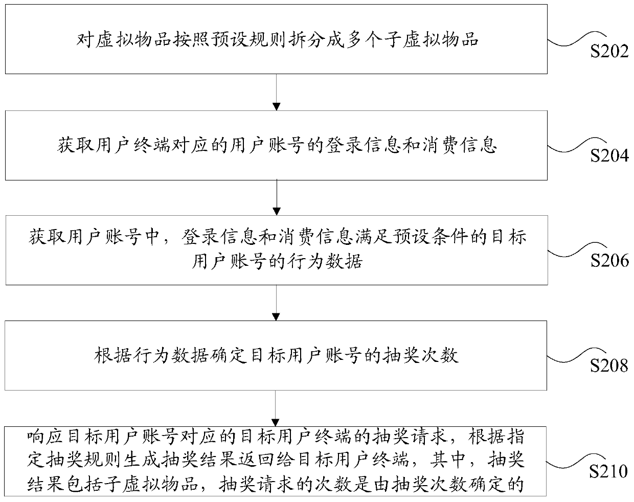 Virtual article delivery method and device, storage medium and electronic device