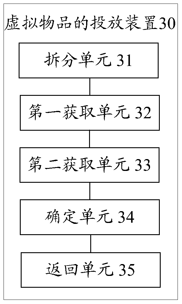 Virtual article delivery method and device, storage medium and electronic device