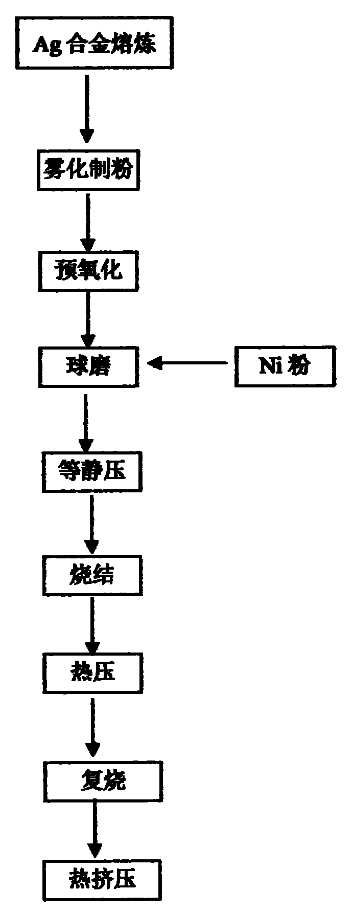 Ag-Ni-oxide electrical contact material and preparation method thereof