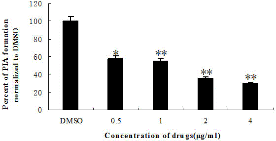 Application of plumbagin for inhibiting growth of staphylococcus aureus biofilm