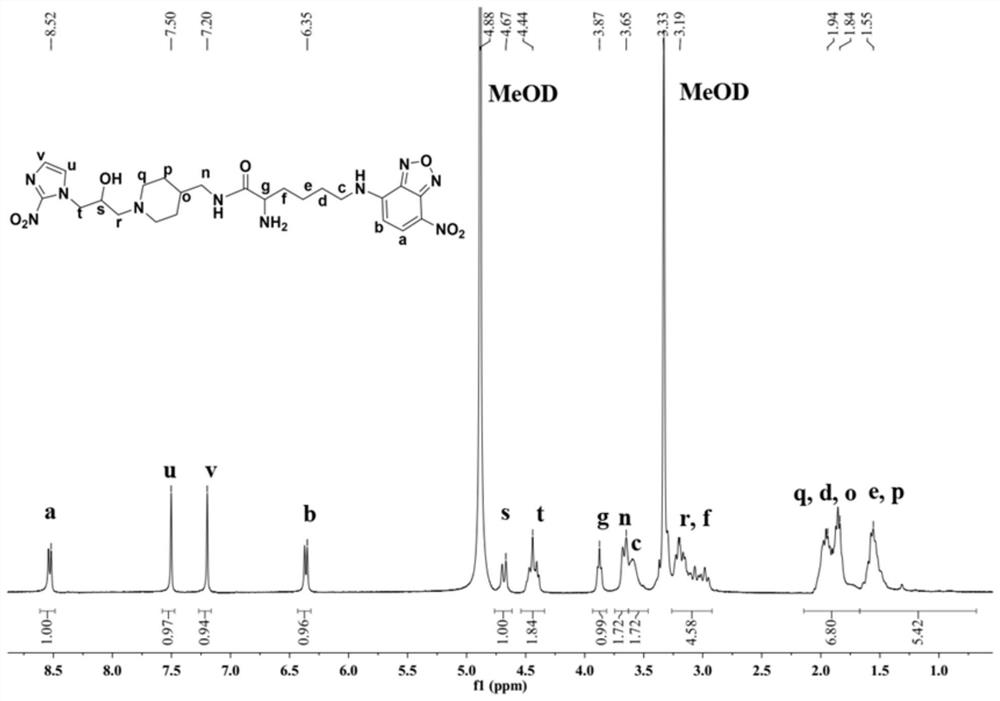 A hypoxic fluorescent imaging probe and its preparation method and application