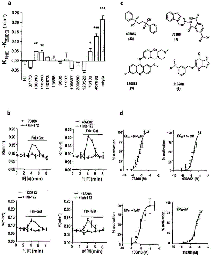 Compounds as modulators of mutant cftr proteins and their use in the treatment of diseases associated with cftr protein disorders