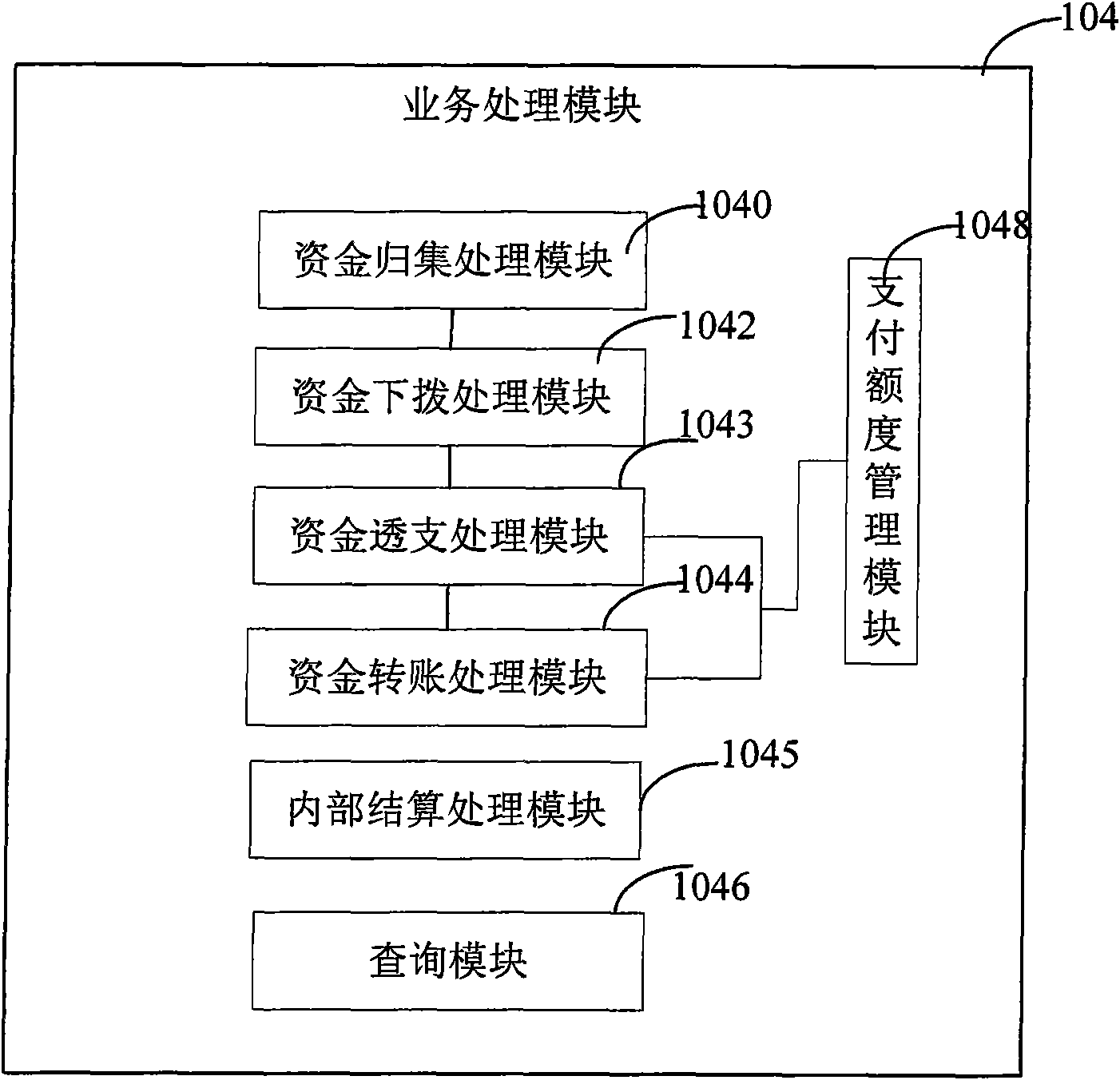 Multistage account fund management system and device