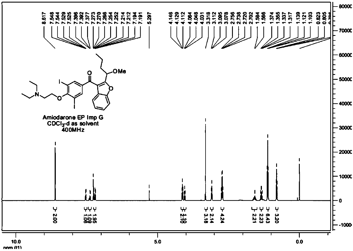 The synthetic method of amiodarone impurity g and the application of amiodarone impurity g