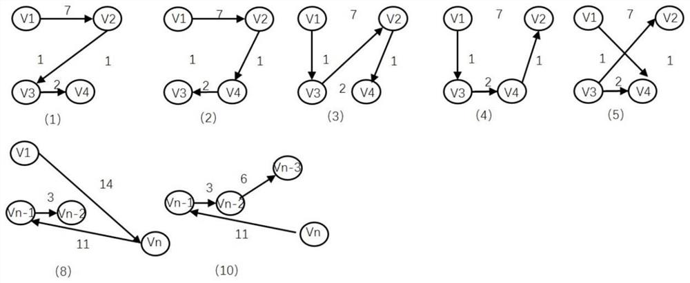 Optimal path planning method and readable storage medium for manipulator to grab products