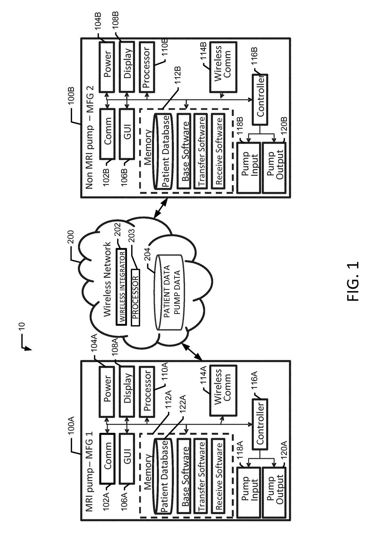 Automatically communicating between a non-MRI compatible iv pump and a MRI compatible iv pump