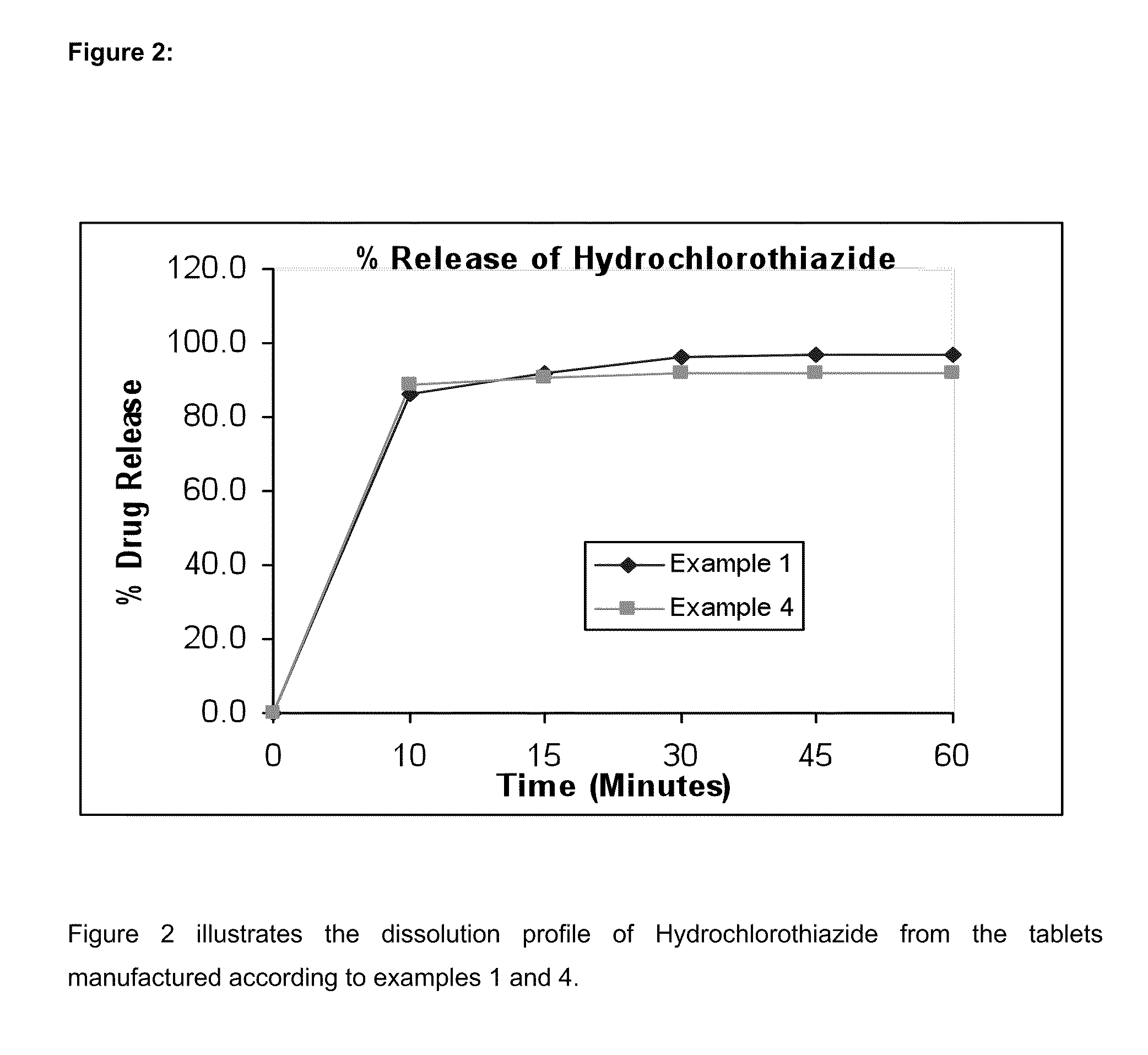 Solid pharmaceutical composition comprising a non-peptide angiotensin ii receptor antagonist and a diuretic