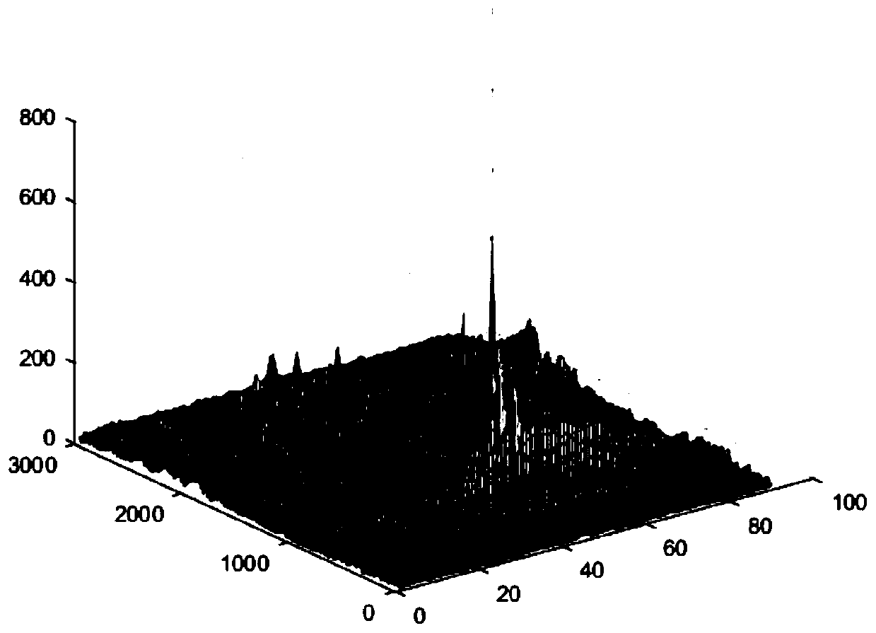 Panoramic image splicing method for high-speed camera