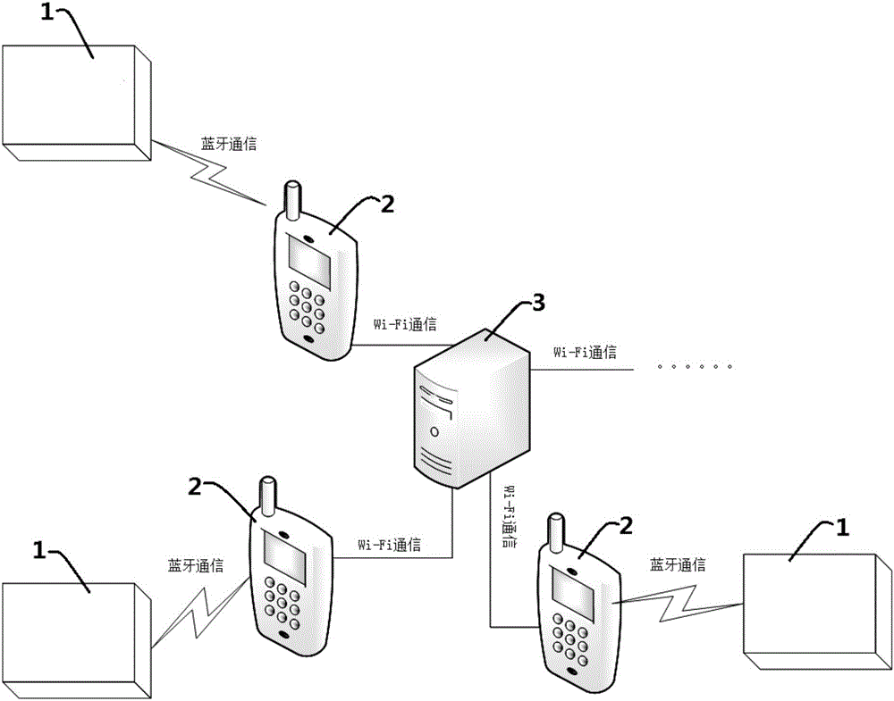 Intelligent inhaler based respiratory disease network monitoring system and application thereof