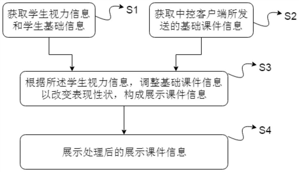 Multimedia display method and system and network side server