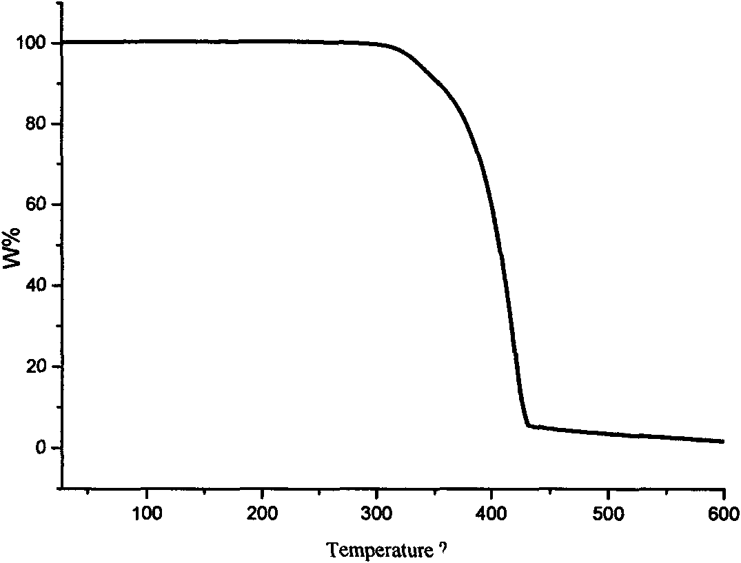 Poly (methyl) acrylic acid ferrocene acyloxy ethyl ester burning-rate accelerator and propellant containing same and preparation method thereof