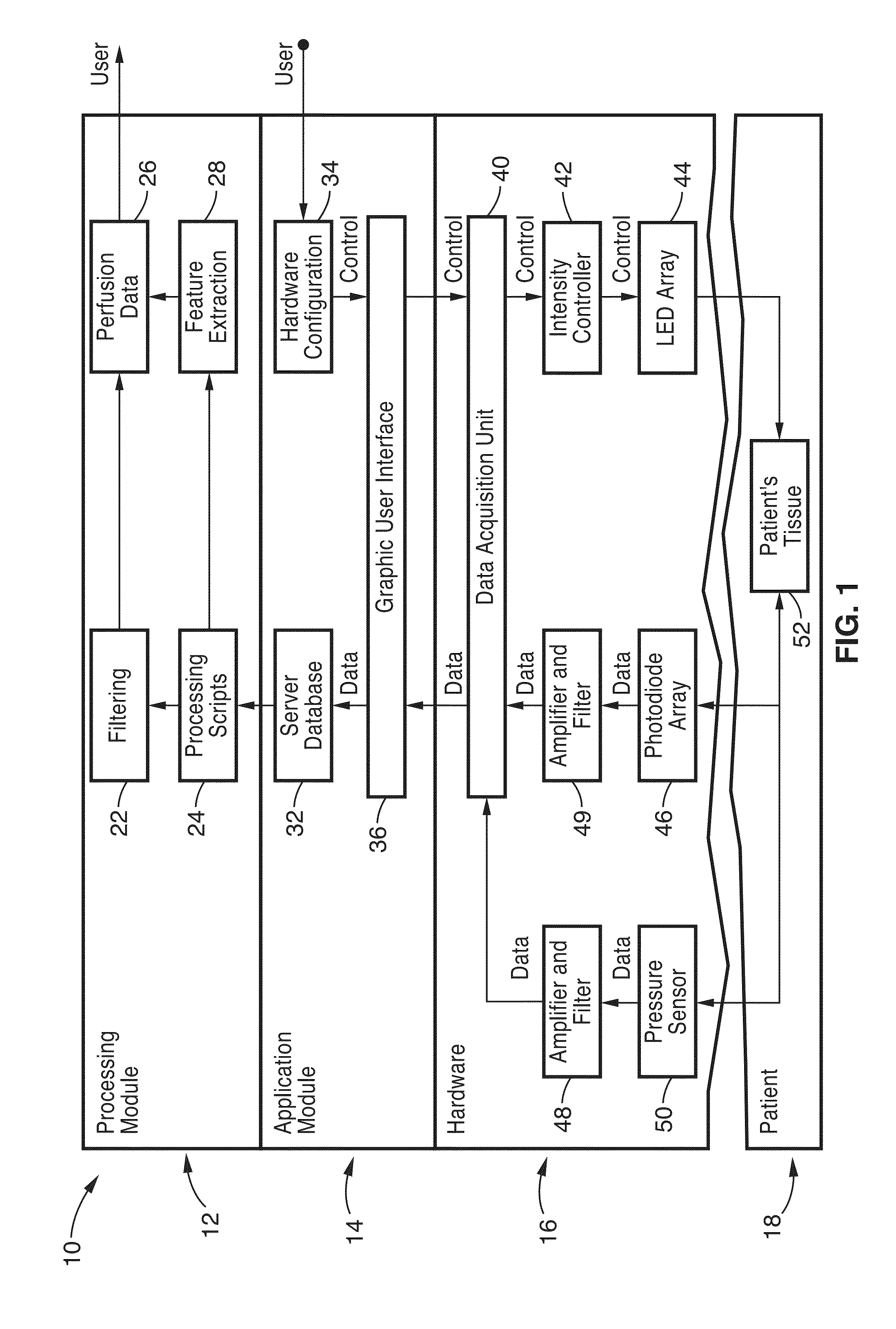 Apparatus, systems, and methods for tissue oximetry and perfusion imaging