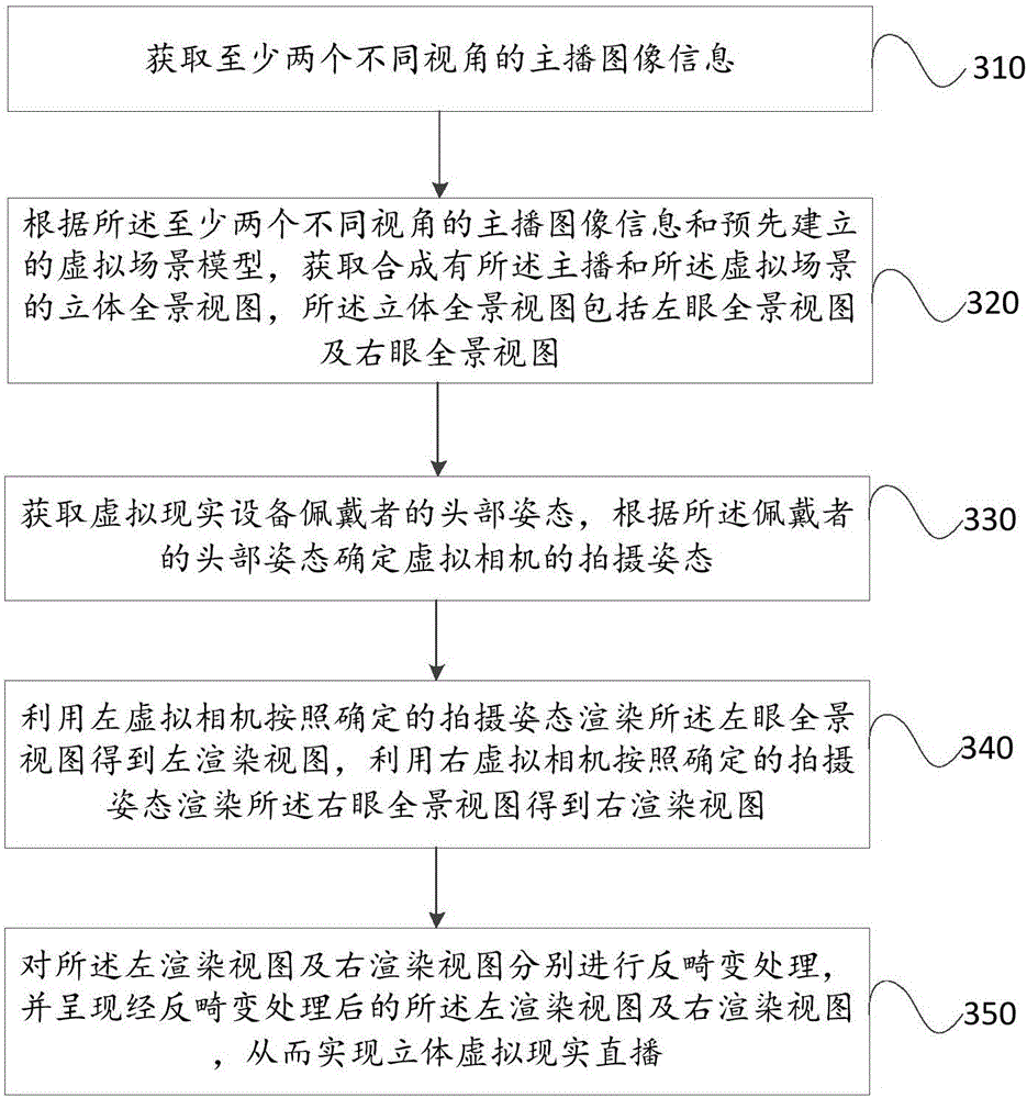 Three-dimensional virtual reality live method and device, and electronic device