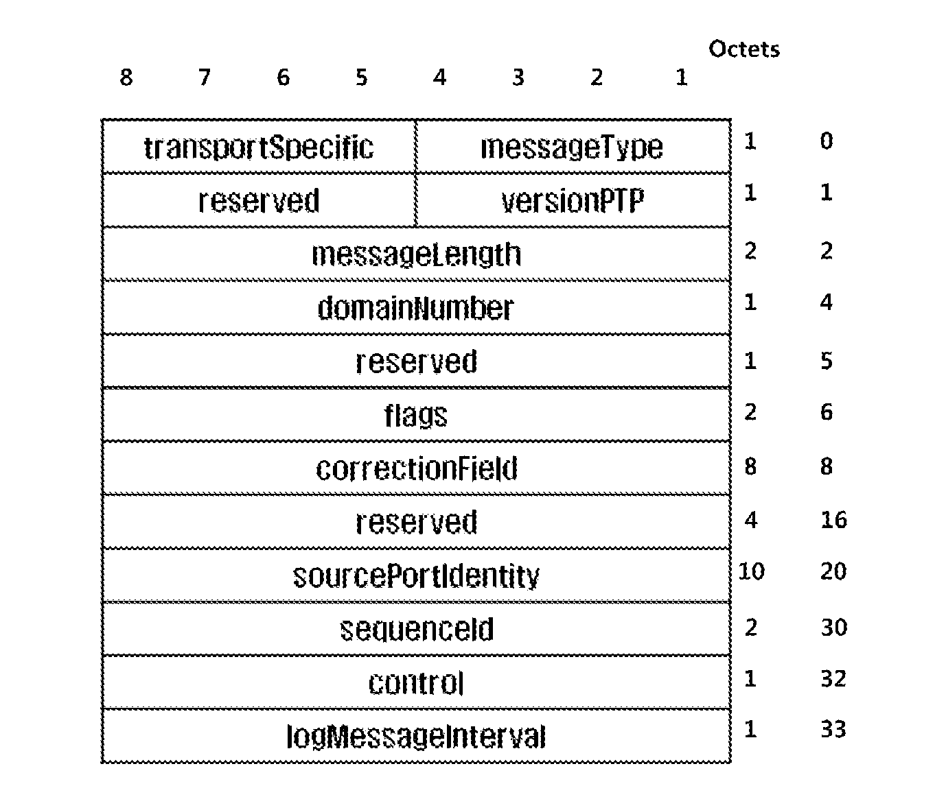 Method and apparatus for providing time synchronization in in-vehicle ethernet communication network