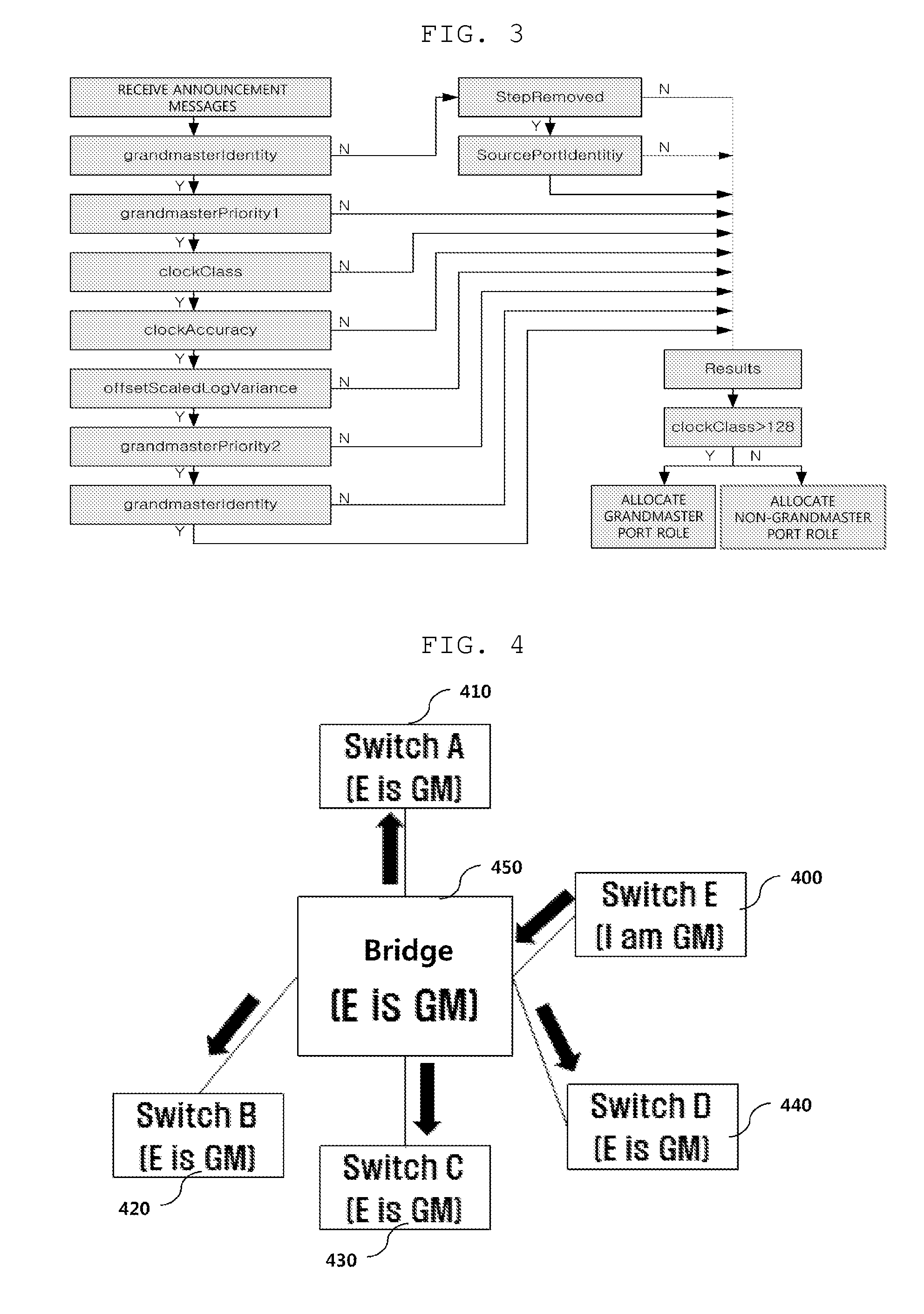 Method and apparatus for providing time synchronization in in-vehicle ethernet communication network