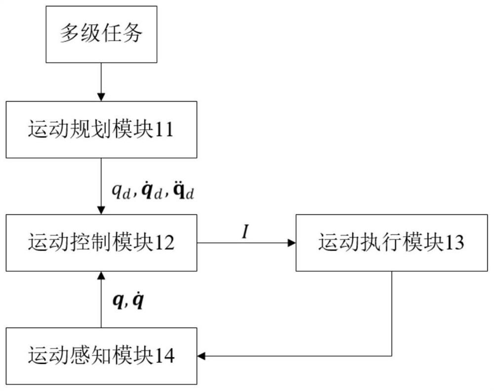 Rehabilitation robot control method and device and rehabilitation robot