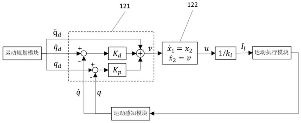 Rehabilitation robot control method and device and rehabilitation robot