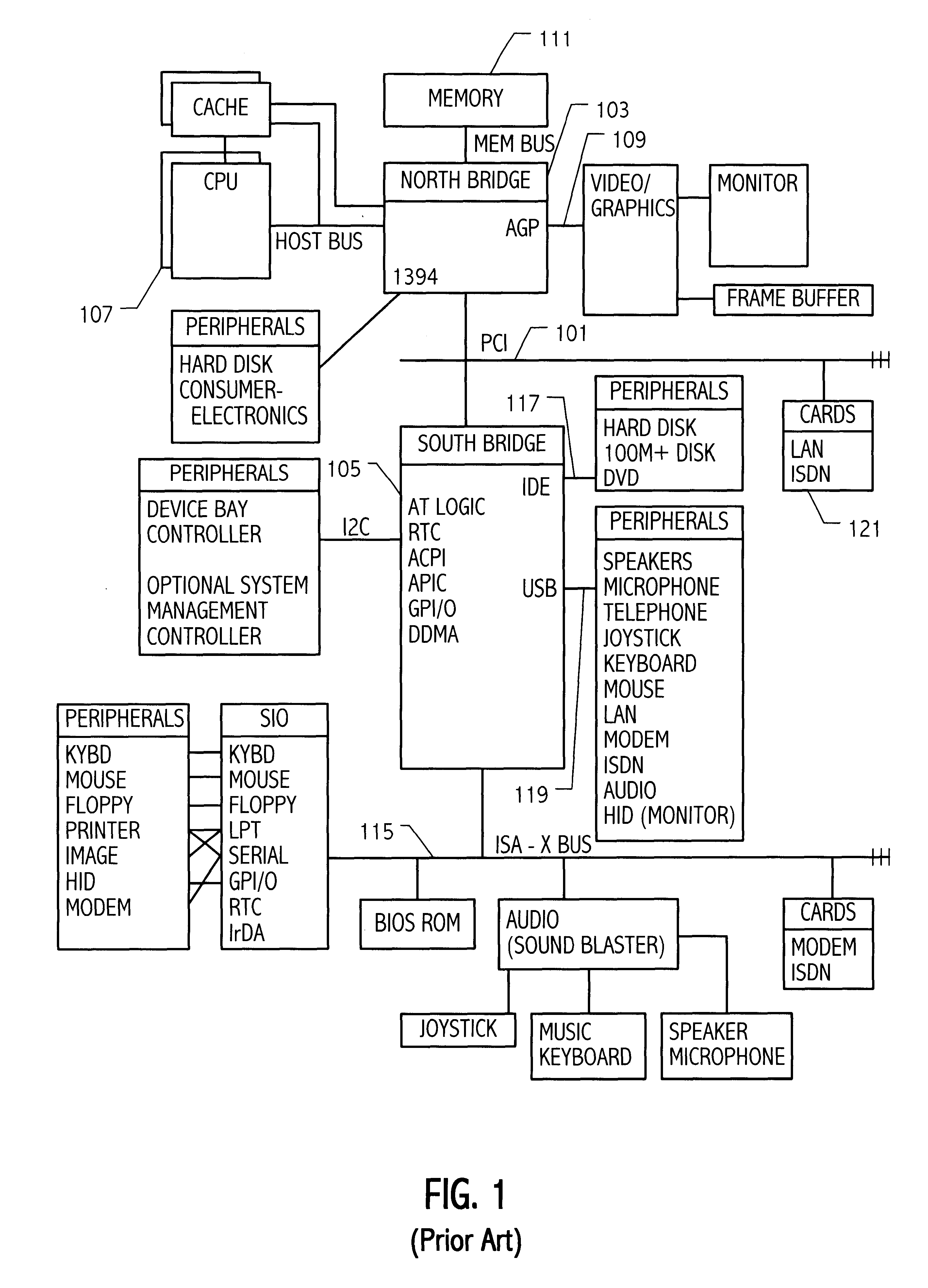 Subordinate bridge structure for a point-to-point computer interconnection bus