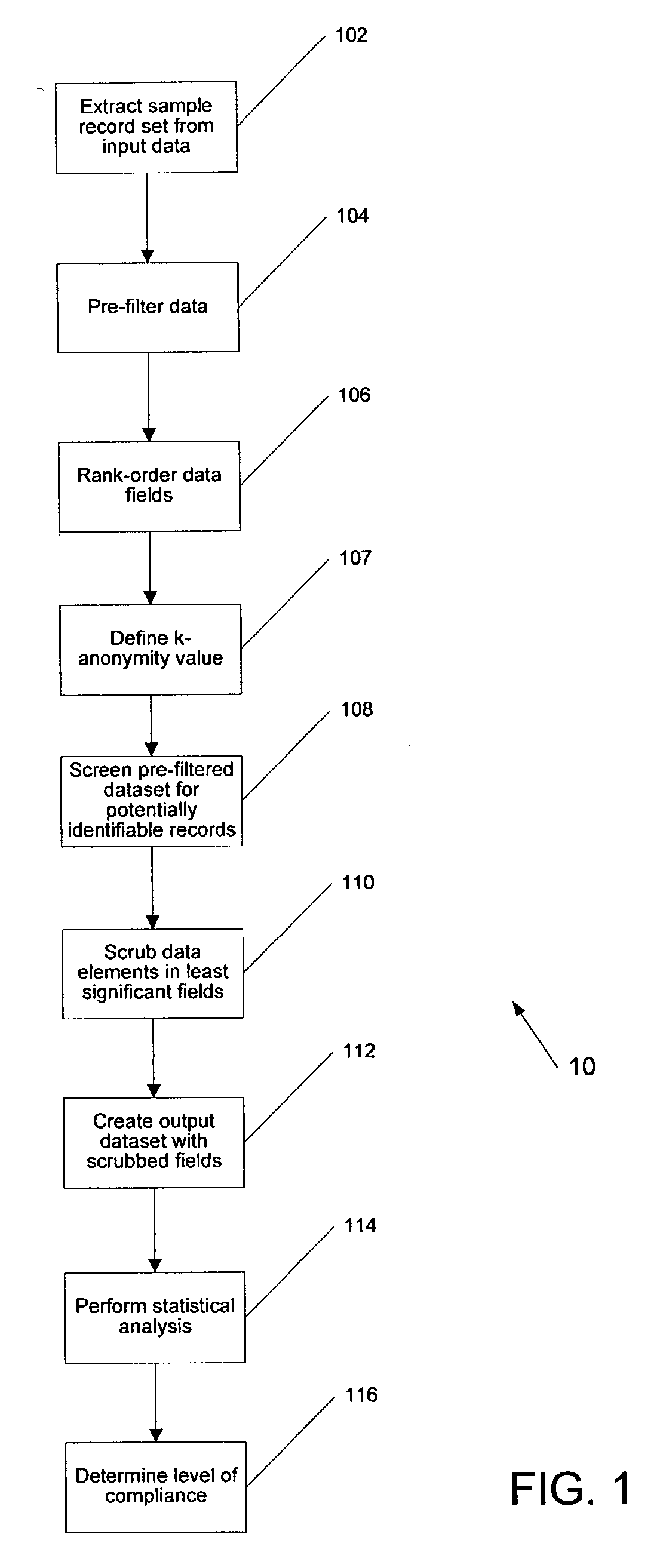 Data source privacy screening systems and methods