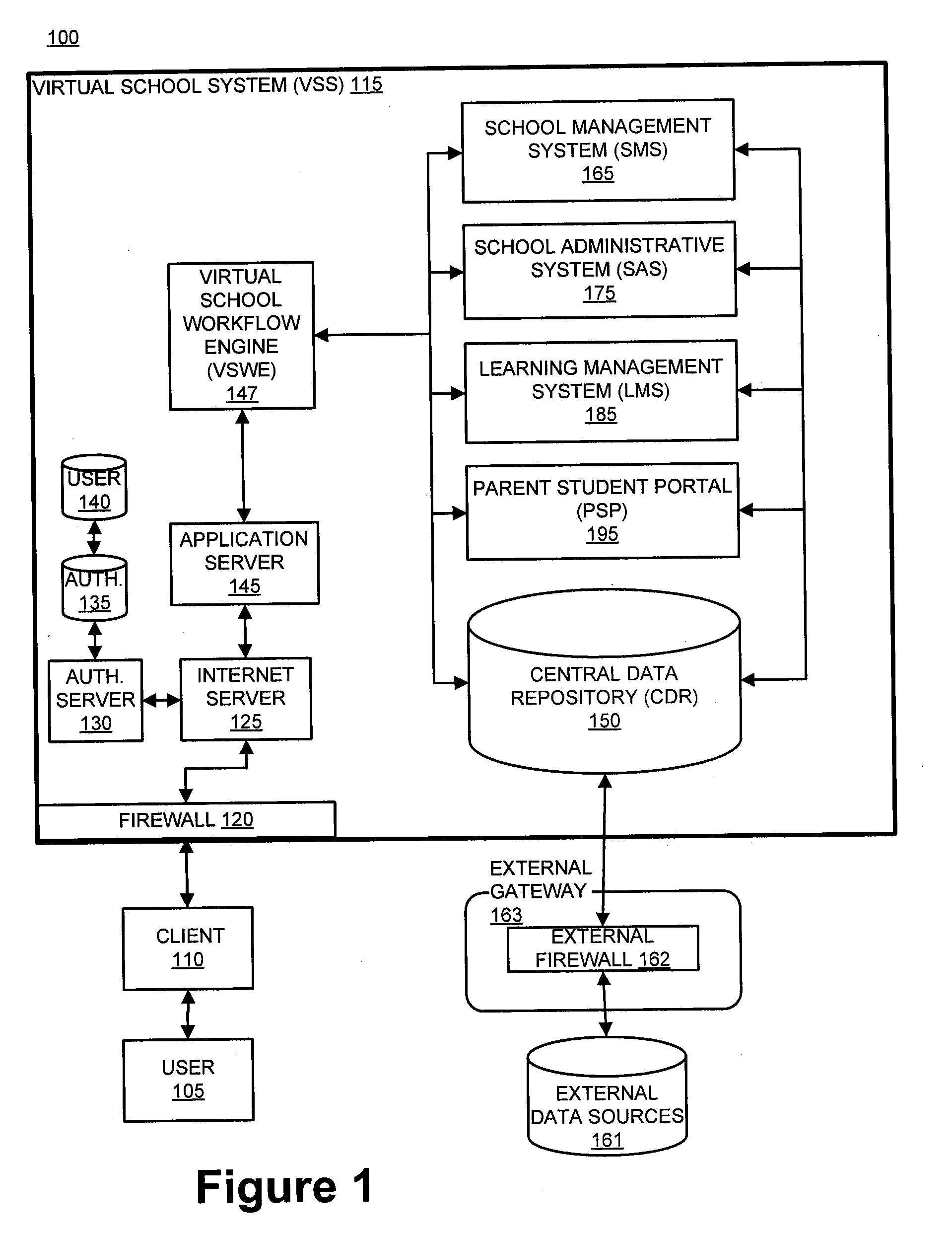 System and method for a virtual school